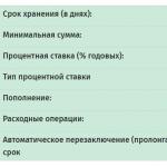 Вклады (депозиты) в банках Беларуси Открыть вклад в банке белоруссии